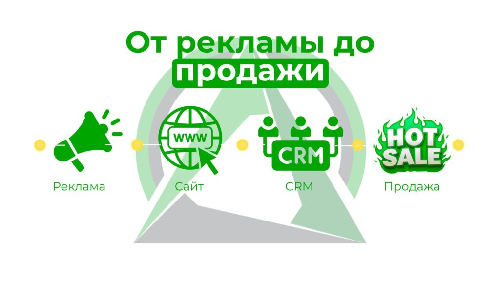 сквозная аналитика