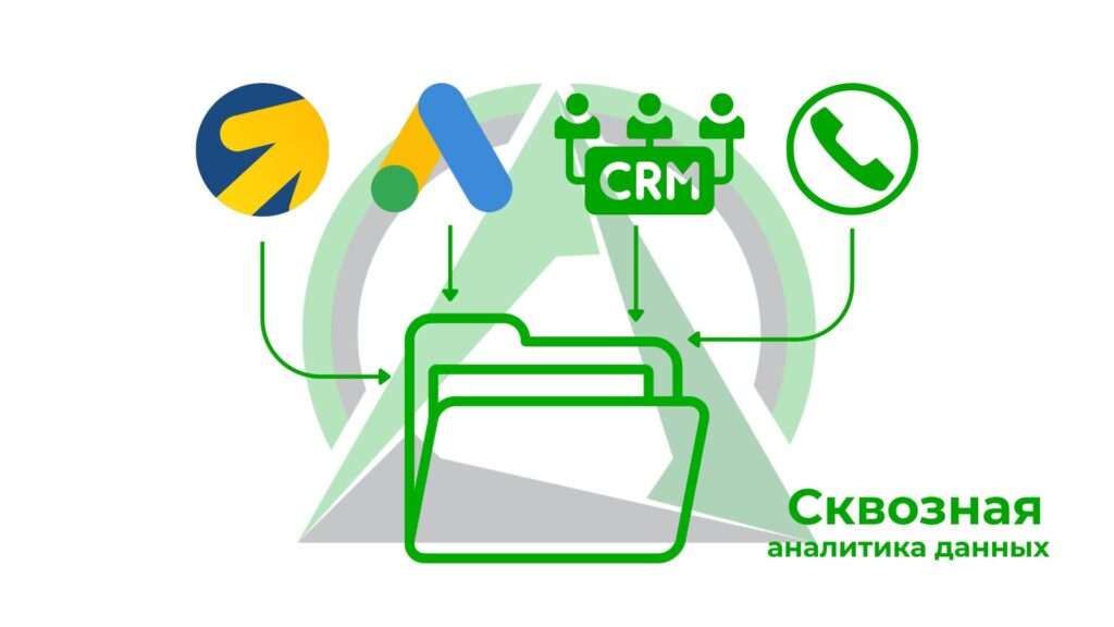 CRM